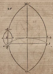 Determinación del punto de tangencia entre un círculo y una tangente